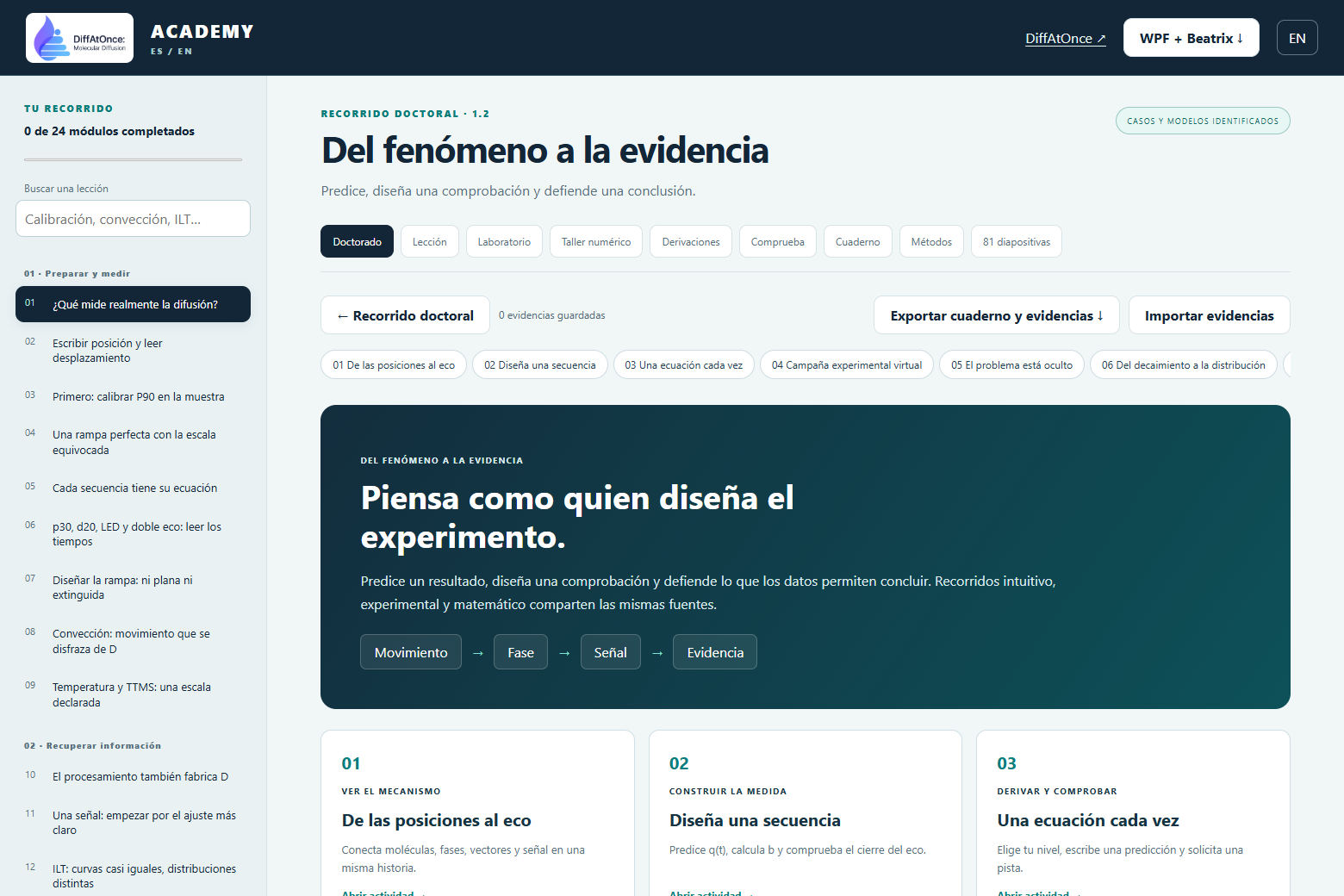Interfaz de Academy: nueve actividades del recorrido doctoral
