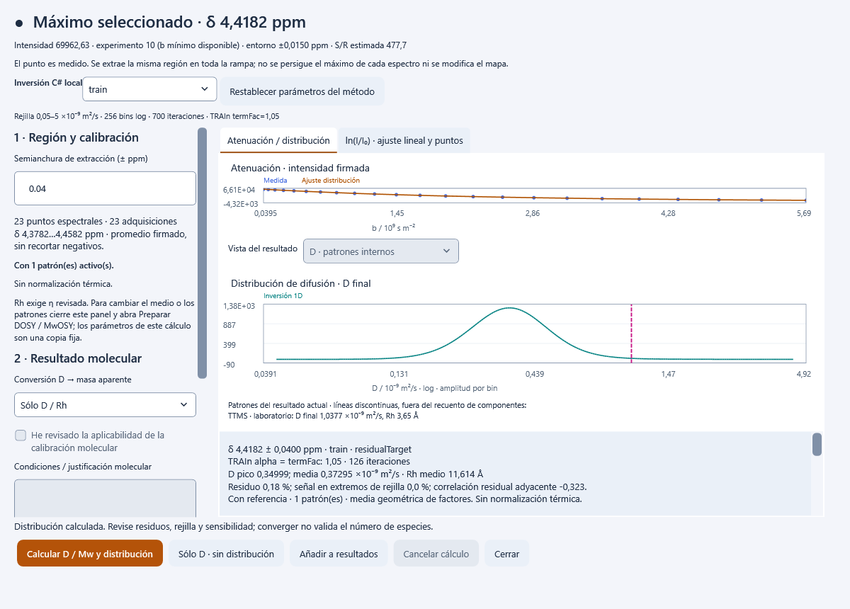 DiffAtOnce Prime 0.10.1 · From a peak to its distribution · Experimental data