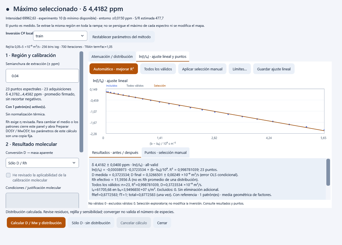 DiffAtOnce Prime 0.10.1 · ln(I/I₀), regression and results · Experimental data