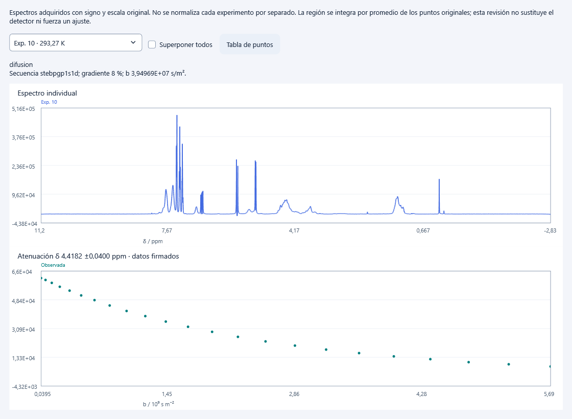 DiffAtOnce Prime 0.10.1 · Return to the acquired signals · Experimental data